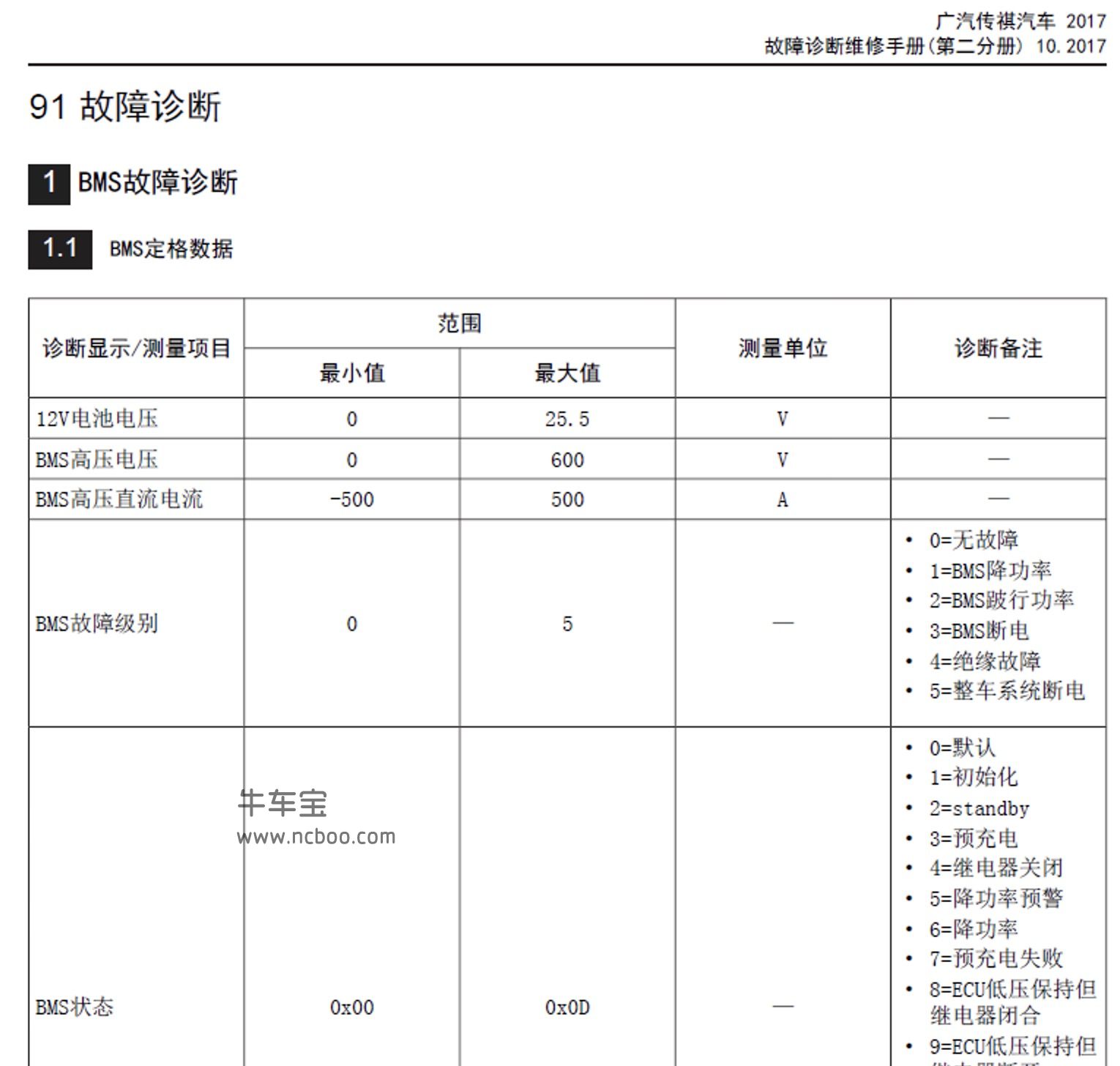 2017-2019款广汽传祺GS4 PHEV(新能源)原厂故障码诊断维修手册