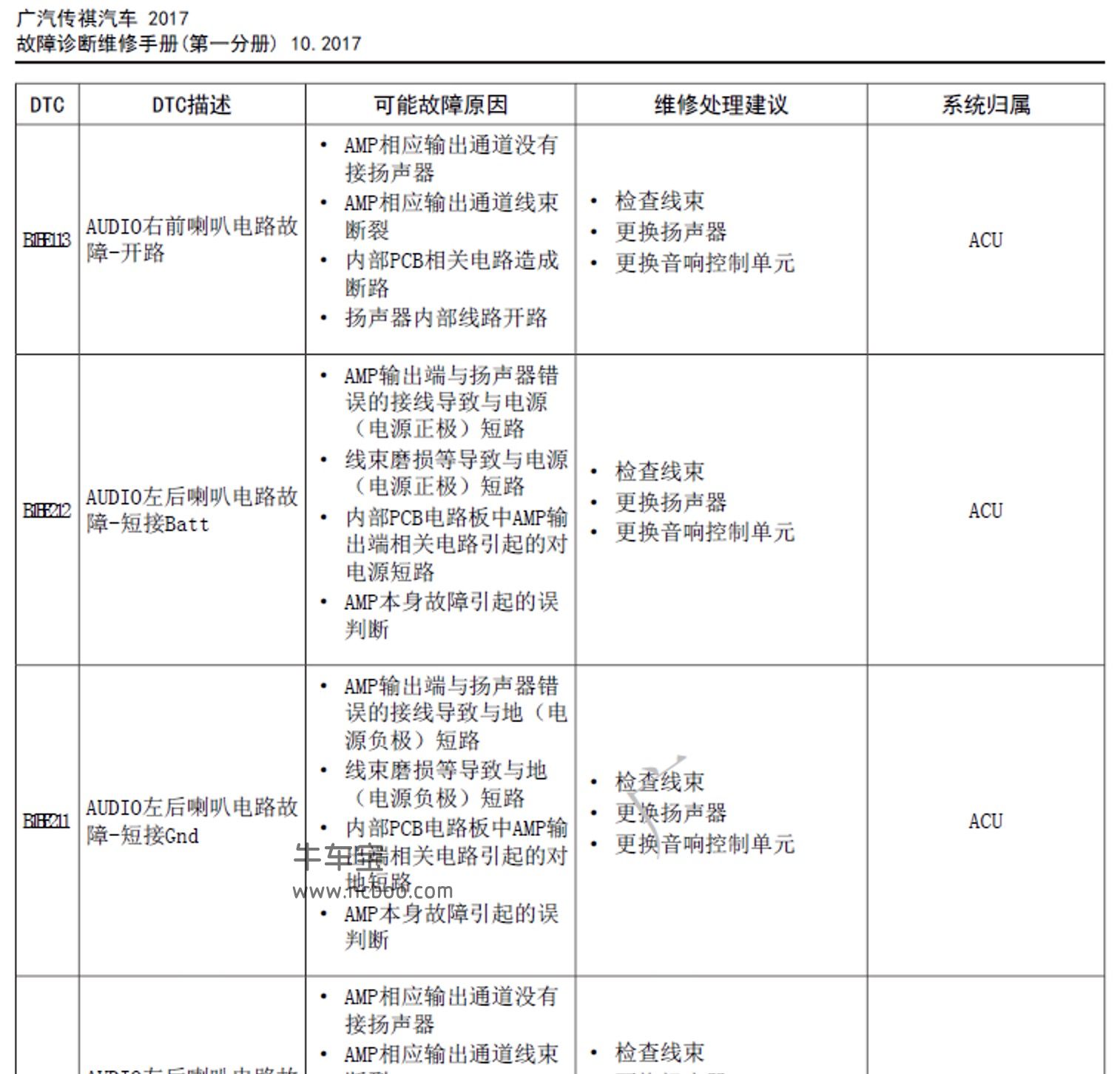 2017-2019款广汽传祺GS4 PHEV(新能源)原厂故障码诊断维修手册