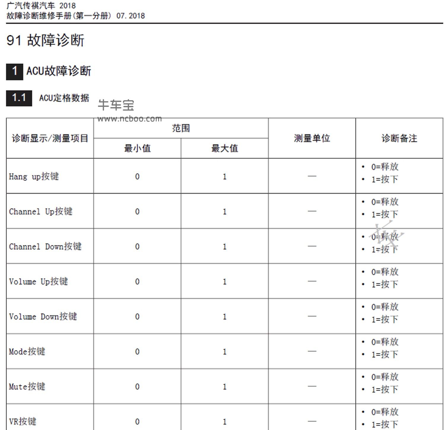 2018-2019款广汽传祺GM8原厂故障码诊断手册下载