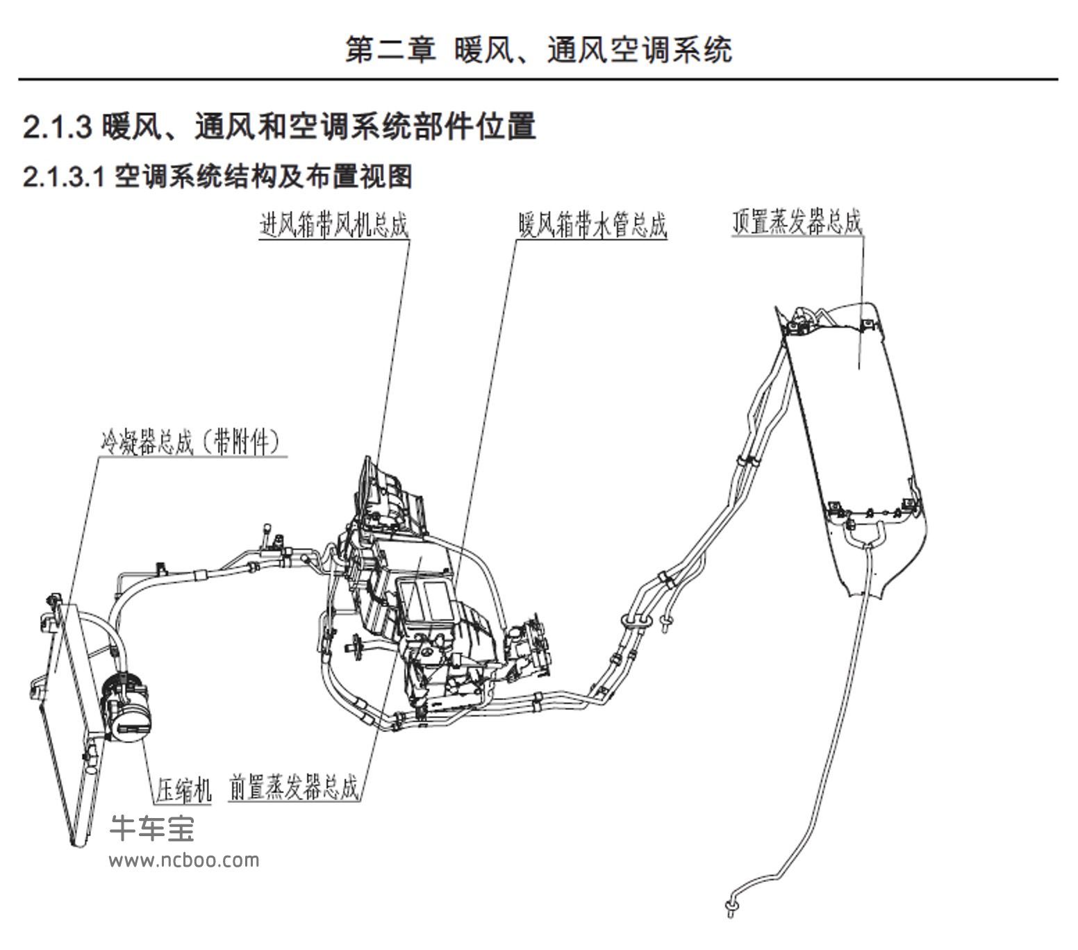 2014-2015款东风风光360,1.5L柴油原厂维修手册及电路图下载