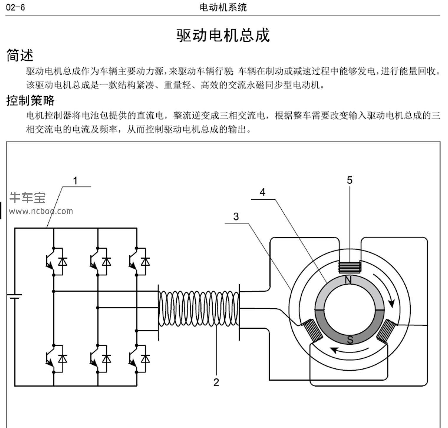 2016-2018款长城C30EV新能源原厂维修手册和电路图下载