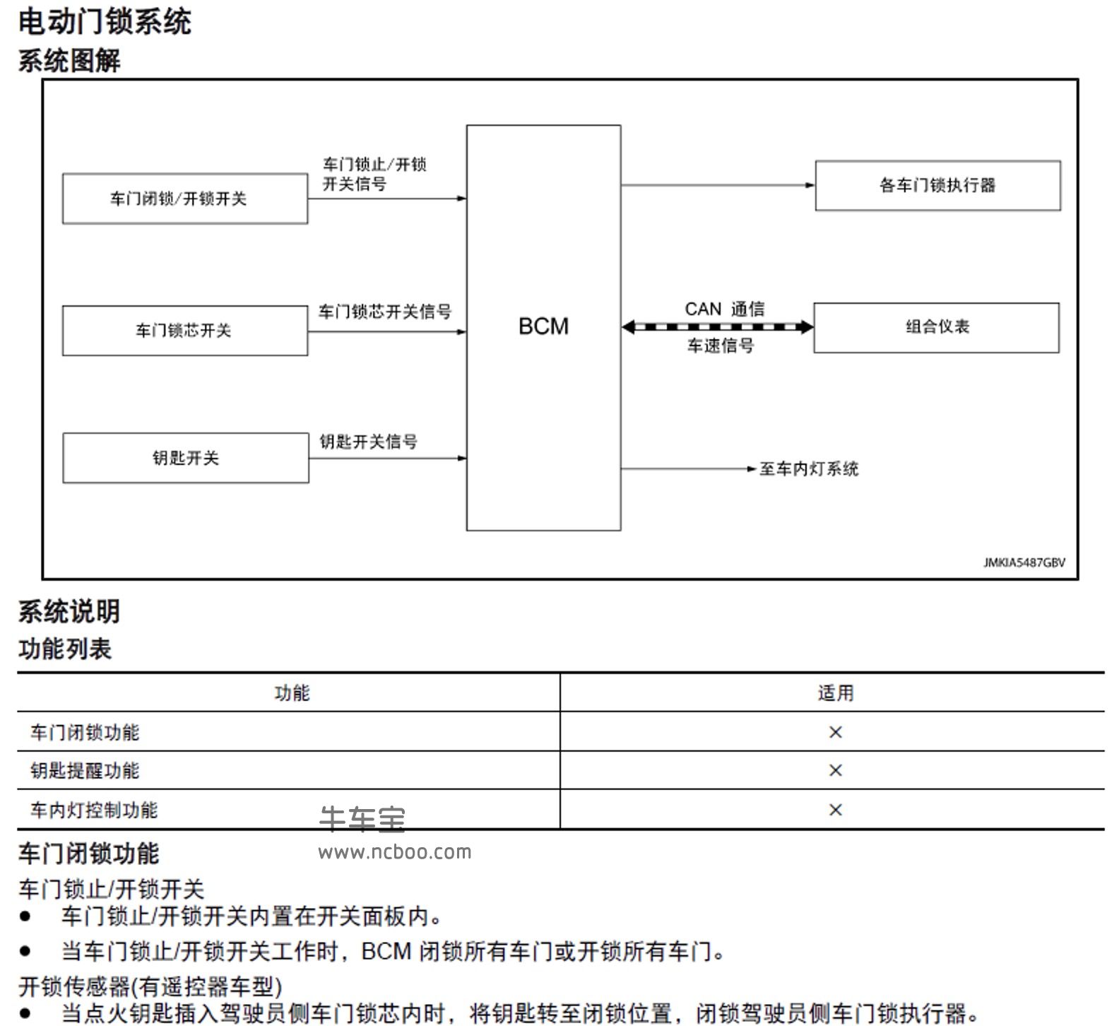 2014-2015款启辰R30原厂维修手册及电路图资料下载