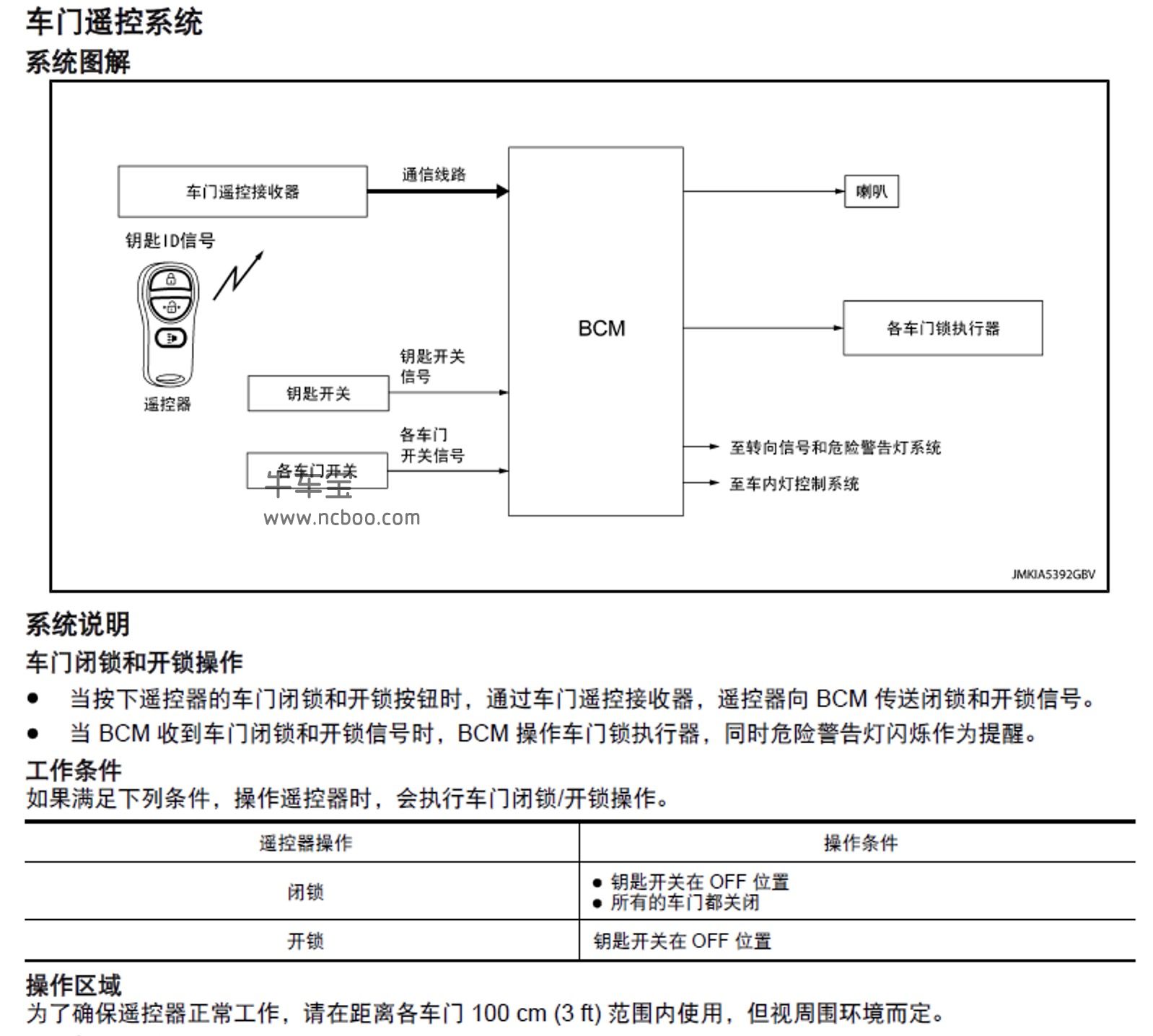 2014-2015款启辰R30原厂维修手册及电路图资料下载