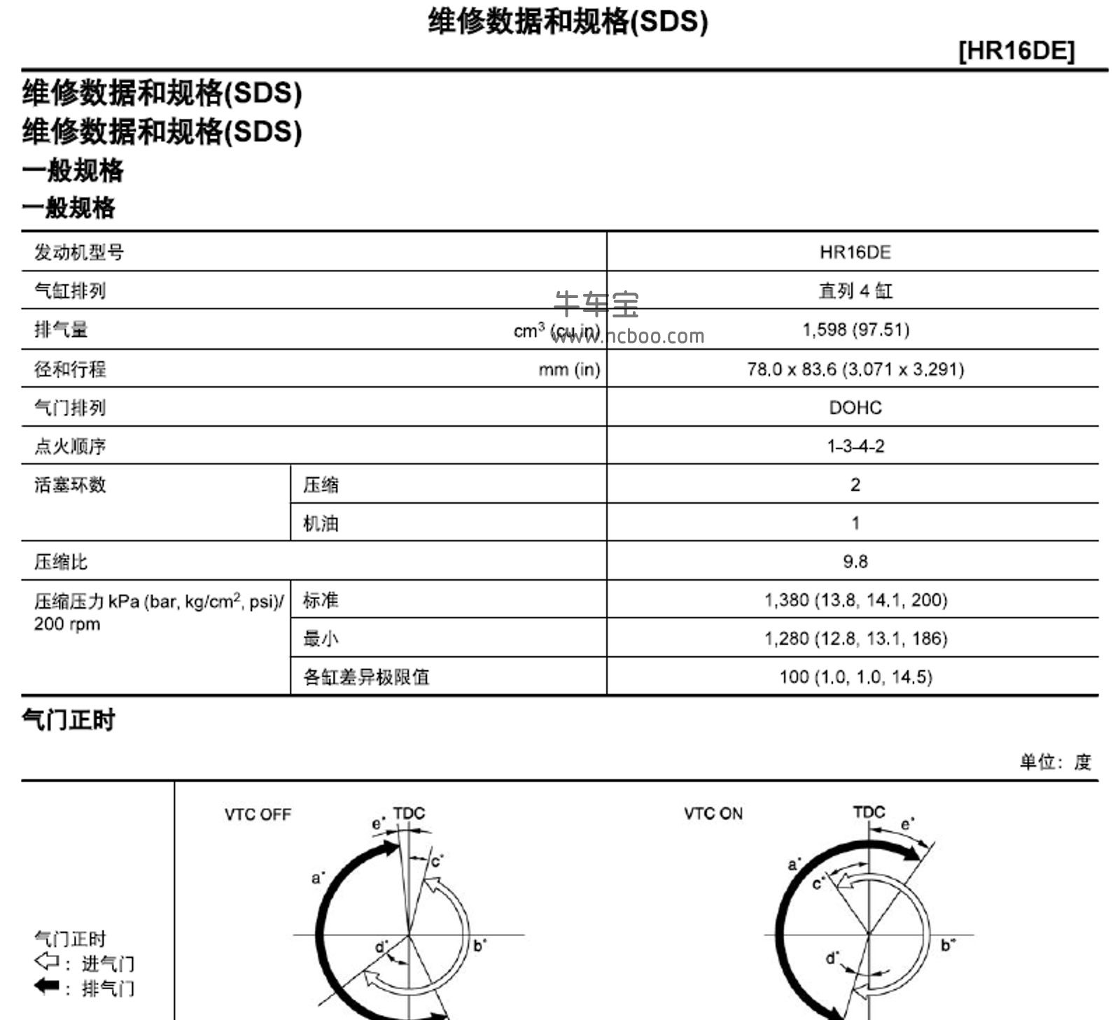 2017-2019款启辰D90原厂维修手册(含电路及故障码)下载
