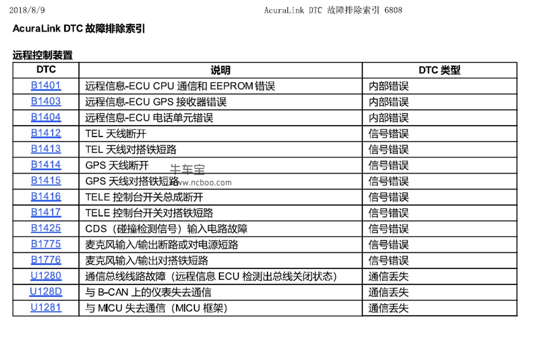 2018款讴歌RDX原厂故障码诊断手册下载