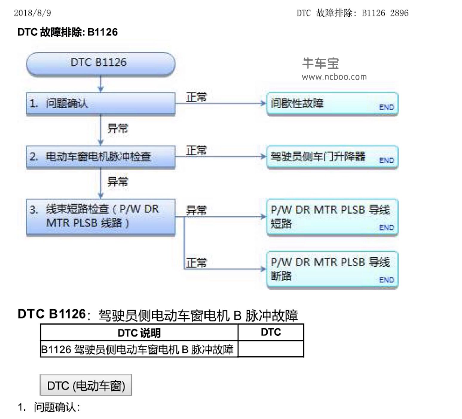 2018款讴歌RDX原厂故障码诊断手册下载