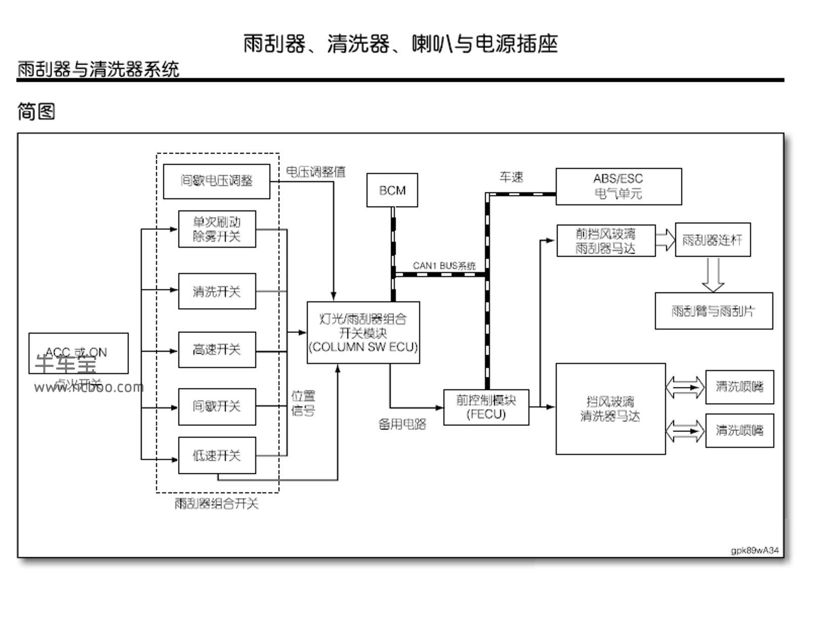 2017-2019款纳智捷优6suv(U6)原厂维修手册(含电路图)下载
