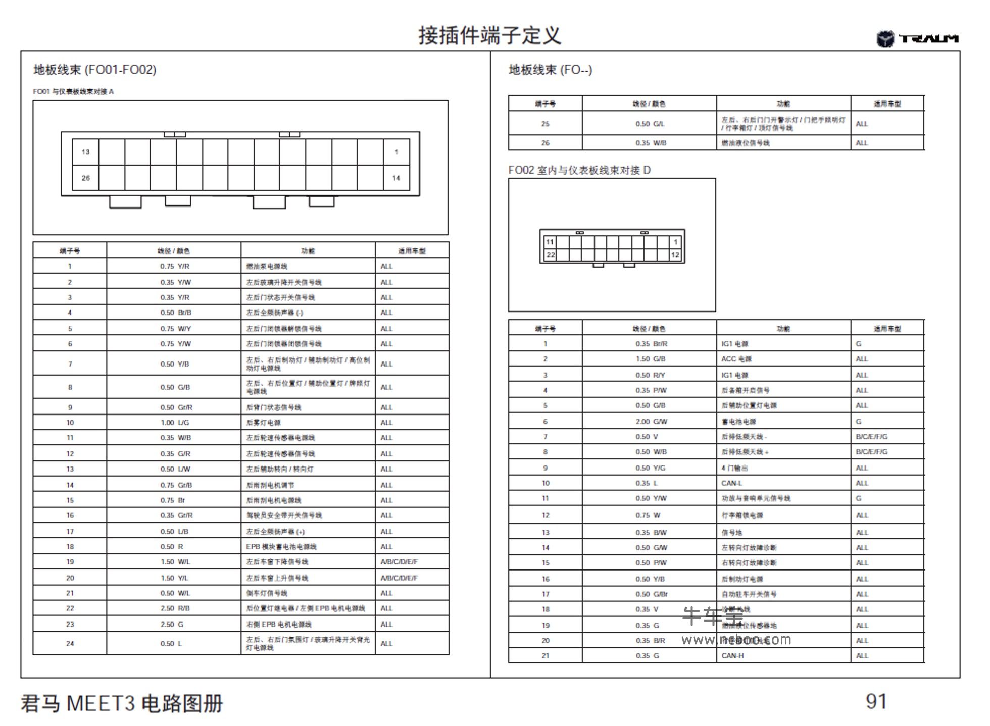 2017-2018款众泰君马MEET3原厂维修手册和电路图资料下载