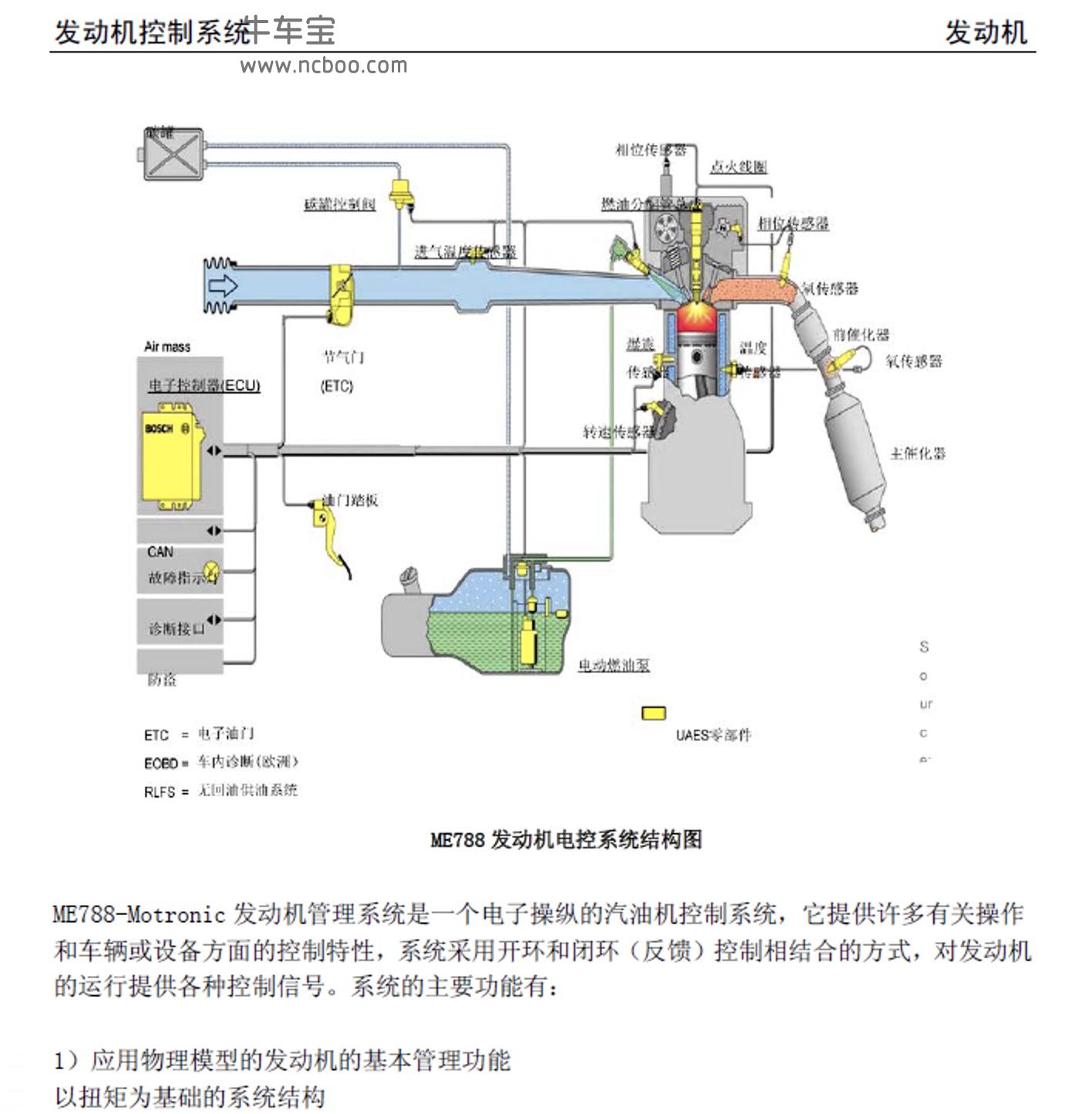 2017-2018款众泰Z360原厂维修手册和电路图资料下载