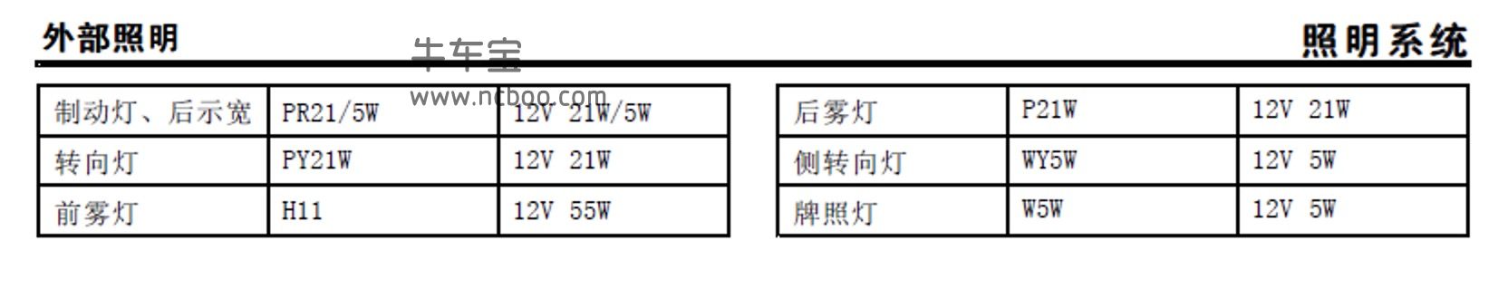 2011-2012款名爵MG3原厂维修手册资料下载