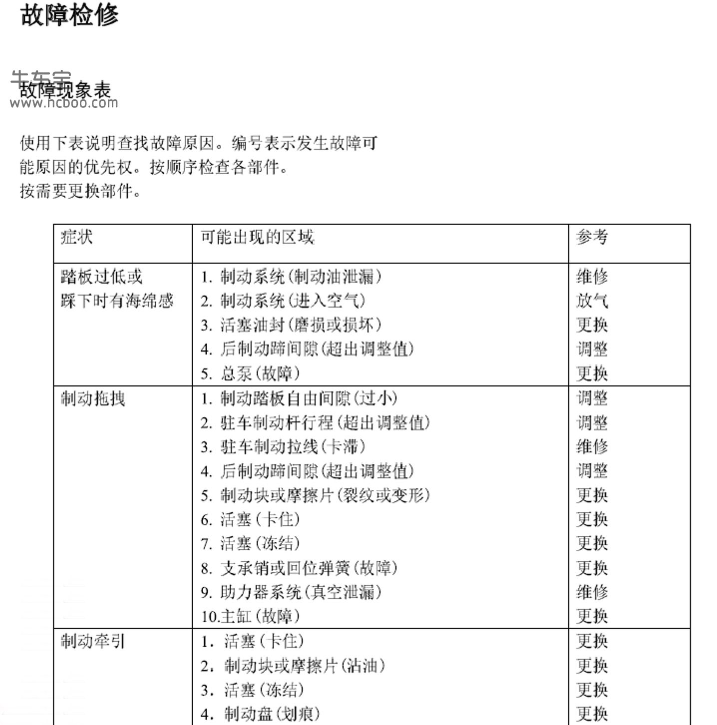 2014-2016款华泰新圣达菲原厂维修手册资料下载