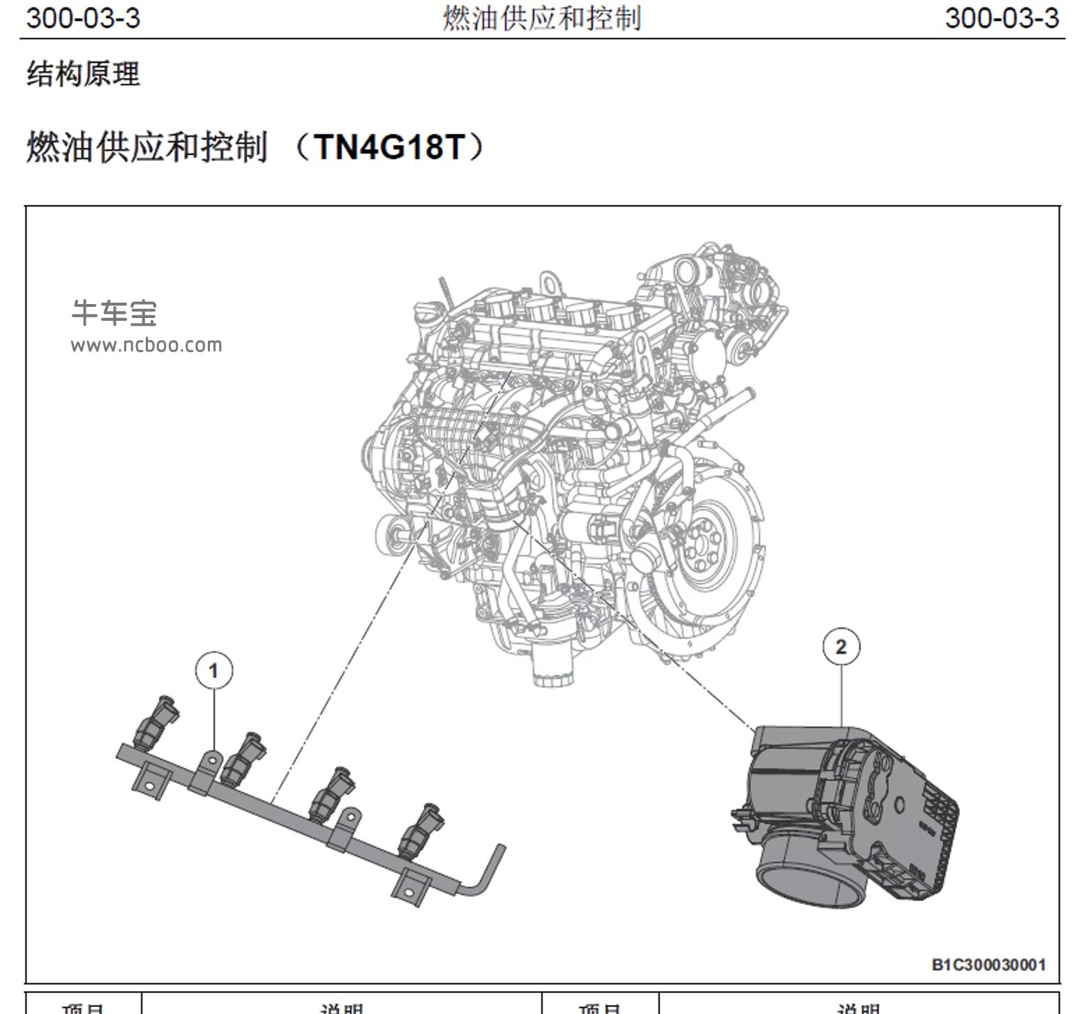 2018-2019款众泰T800原厂维修手册和电路图资料下载