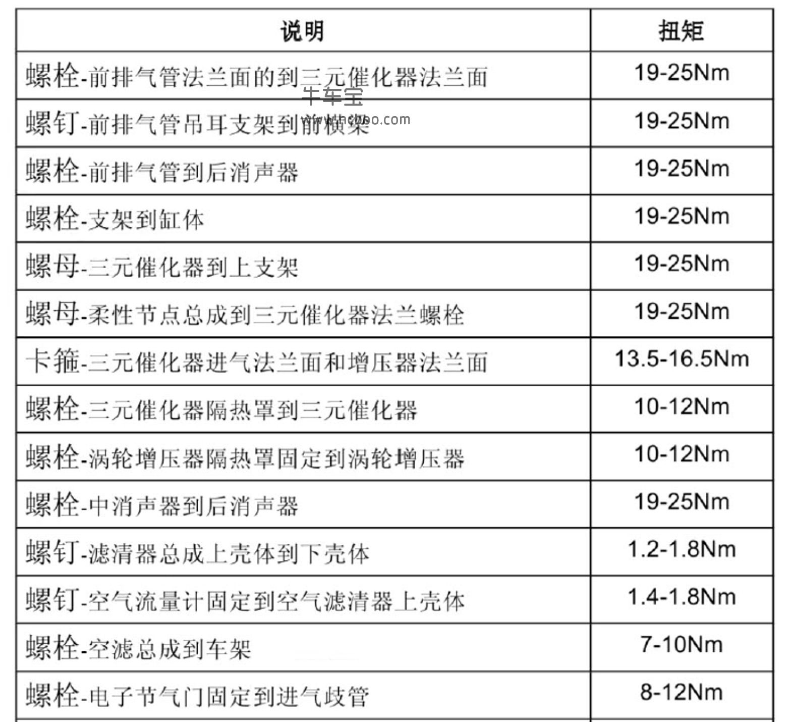 2018-2019款名爵EMG6(新能源)混动原厂维修手册下载