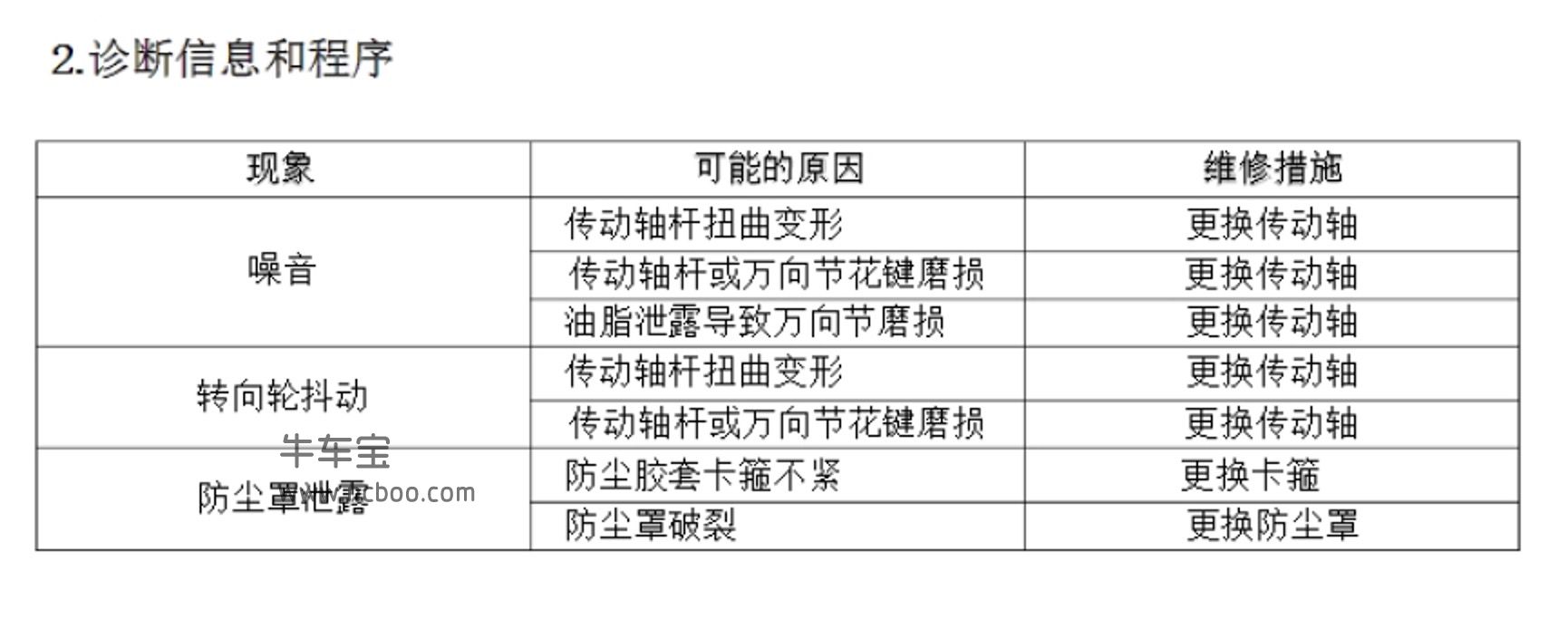 2016-2019款海马爱尚EV(新能源)原厂维修手册和电路图下载