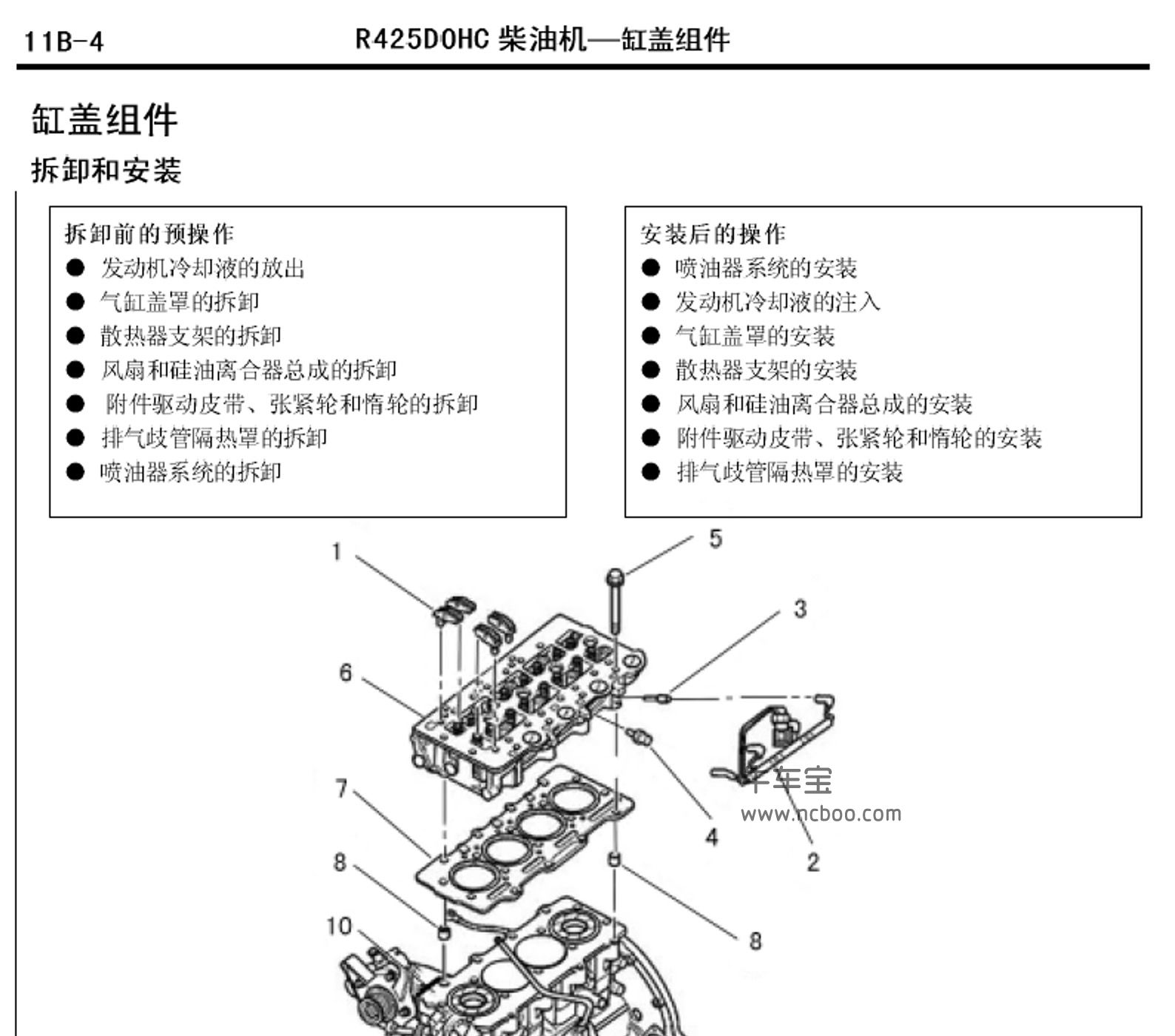 2014-2016款猎豹CS6原厂维修手册和电路图资料下载