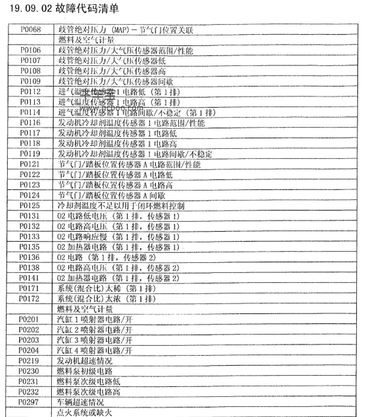 2015-2017款昌河M50原厂维修手册和电路图资料下载