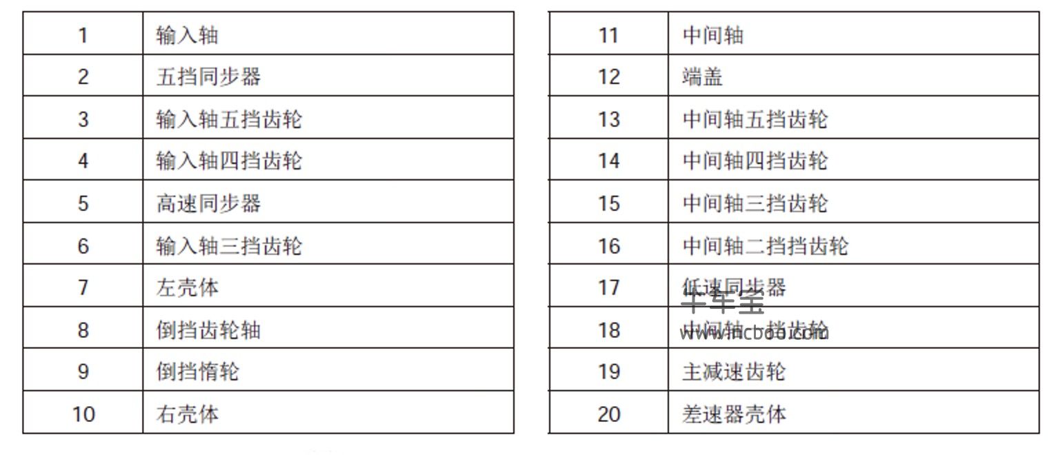 2017-2019款昌河北斗星原厂维修手册和电路图下载