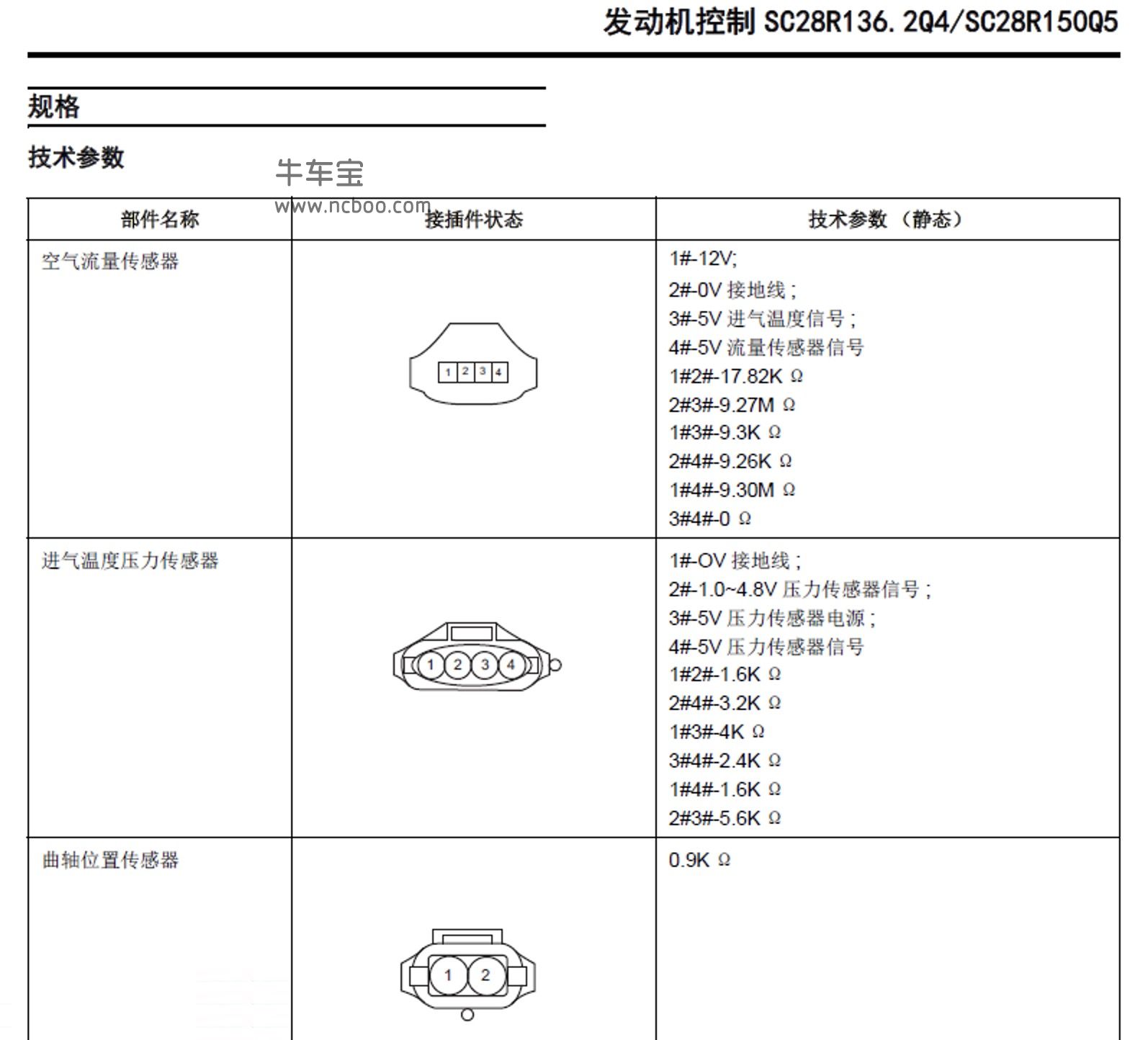 2018-2019款上汽大通T60原厂维修手册和电路图资料下载