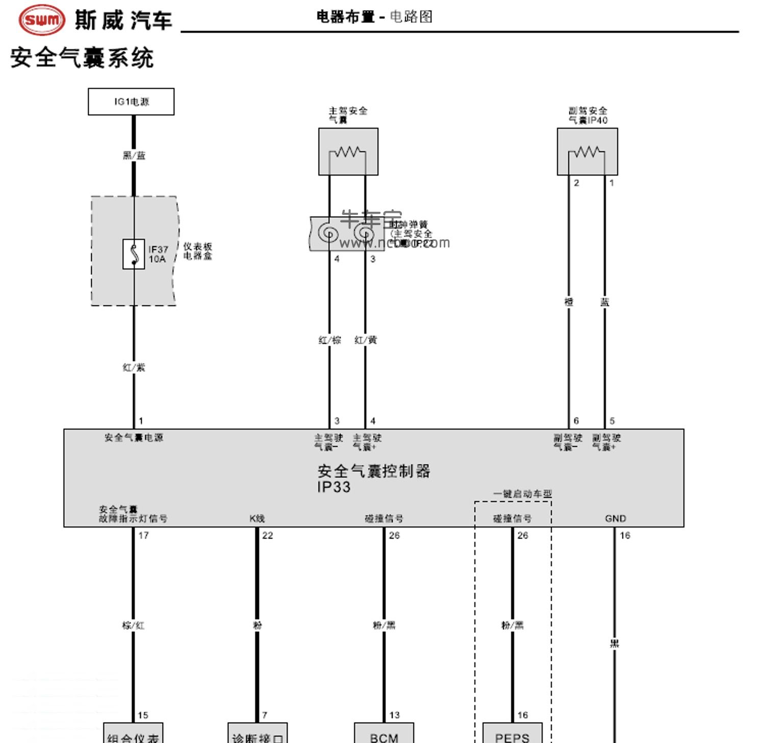 2017-2018款swm斯威X3原厂维修手册和电路图资料下载