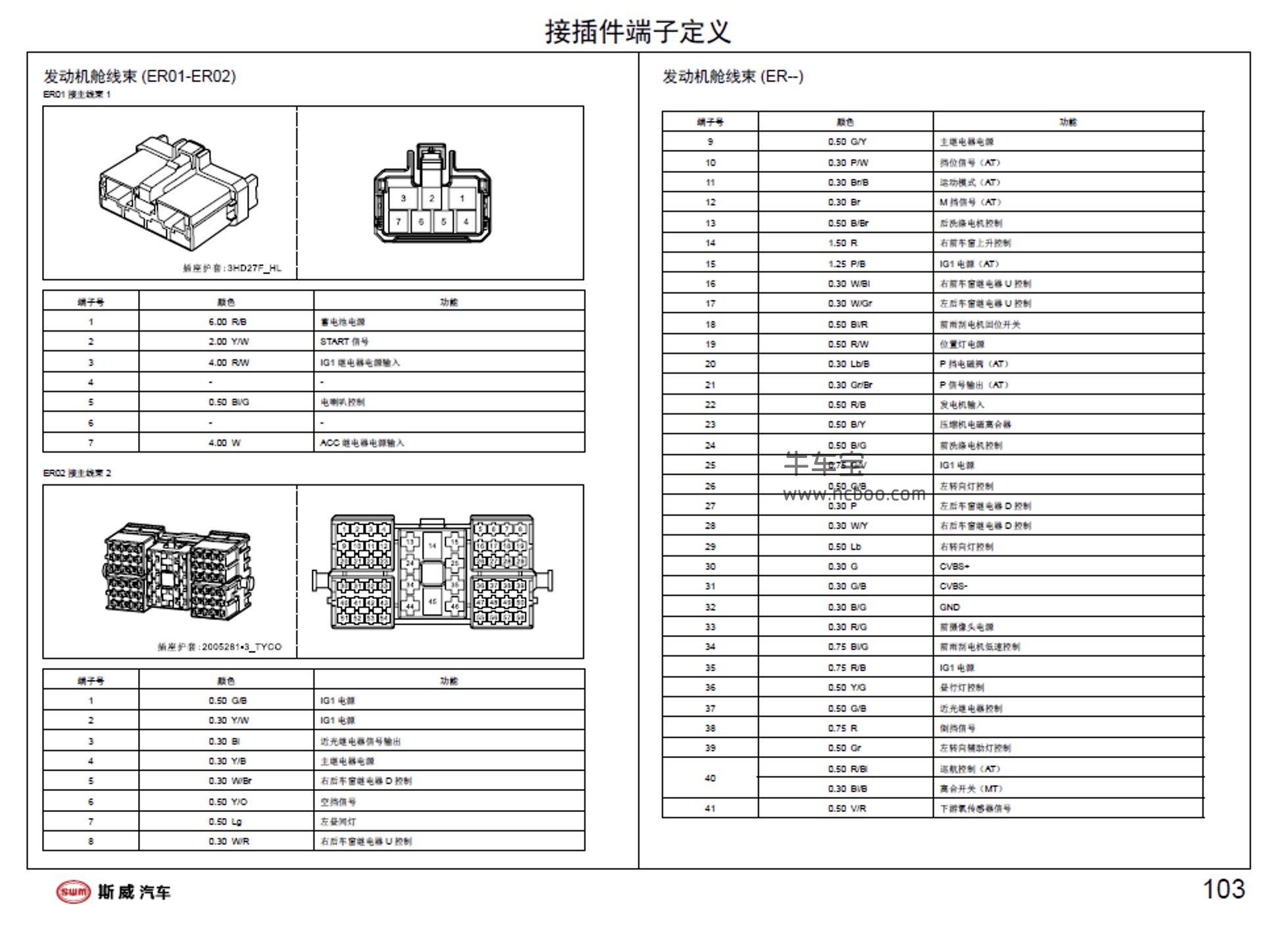 2018-2019款SWM斯威G01原厂维修手册和电路图资料下载