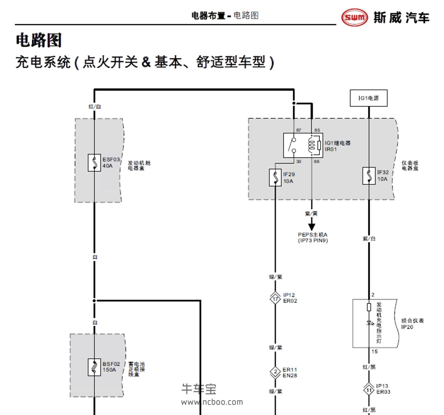 2018-2019款SWM斯威X7原厂维修手册和电路图下载