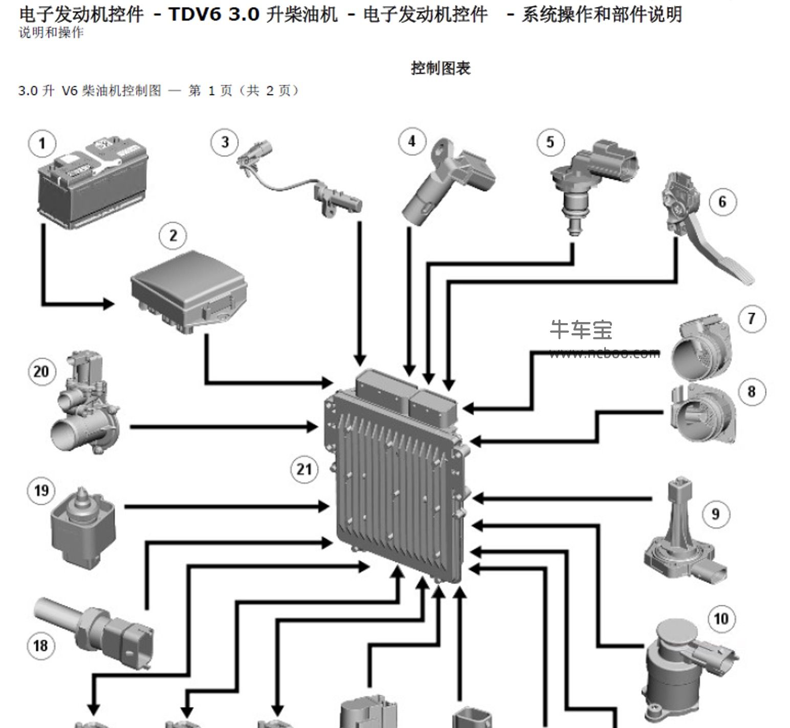 2010-2012款捷豹XJ(X351)原厂维修手册和电路图资料下载