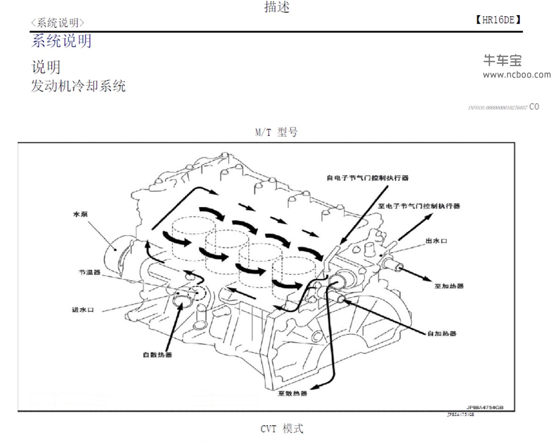2014-2018款郑州日产尼桑NV200维修手册含电路图及故障码下载