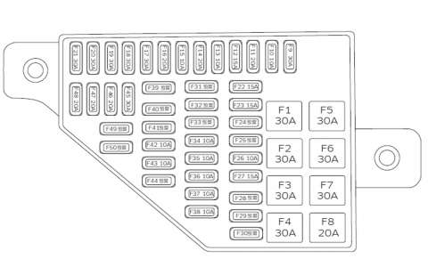 宝沃BX7室内保险丝 继电器盒正面视图电路图说明