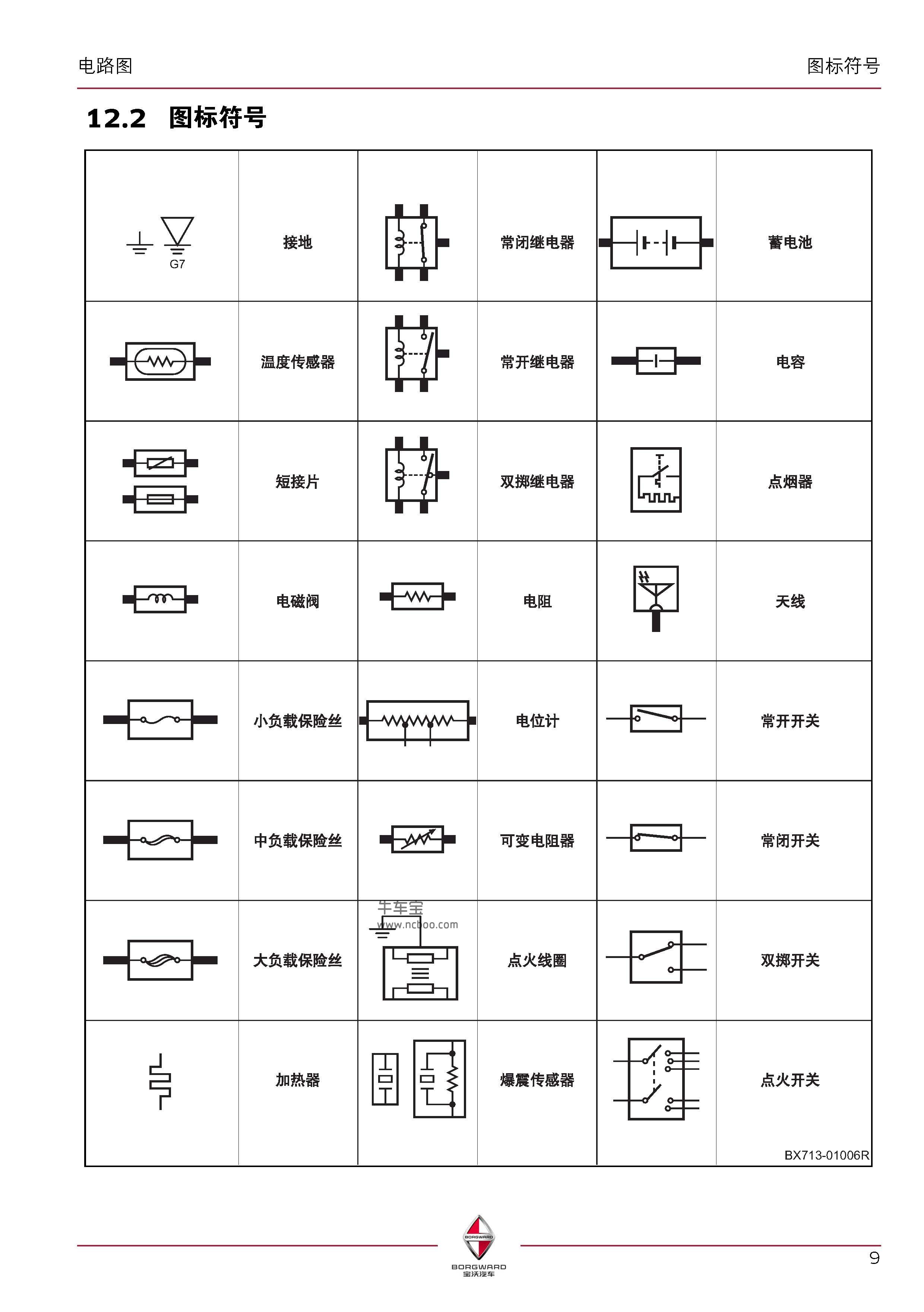 宝沃BX7电路图图标符号说明 图标符号代表什么