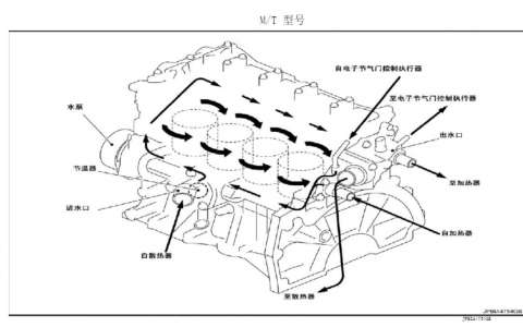郑州日产NV200发动机冷却系统维修手册和线路图
