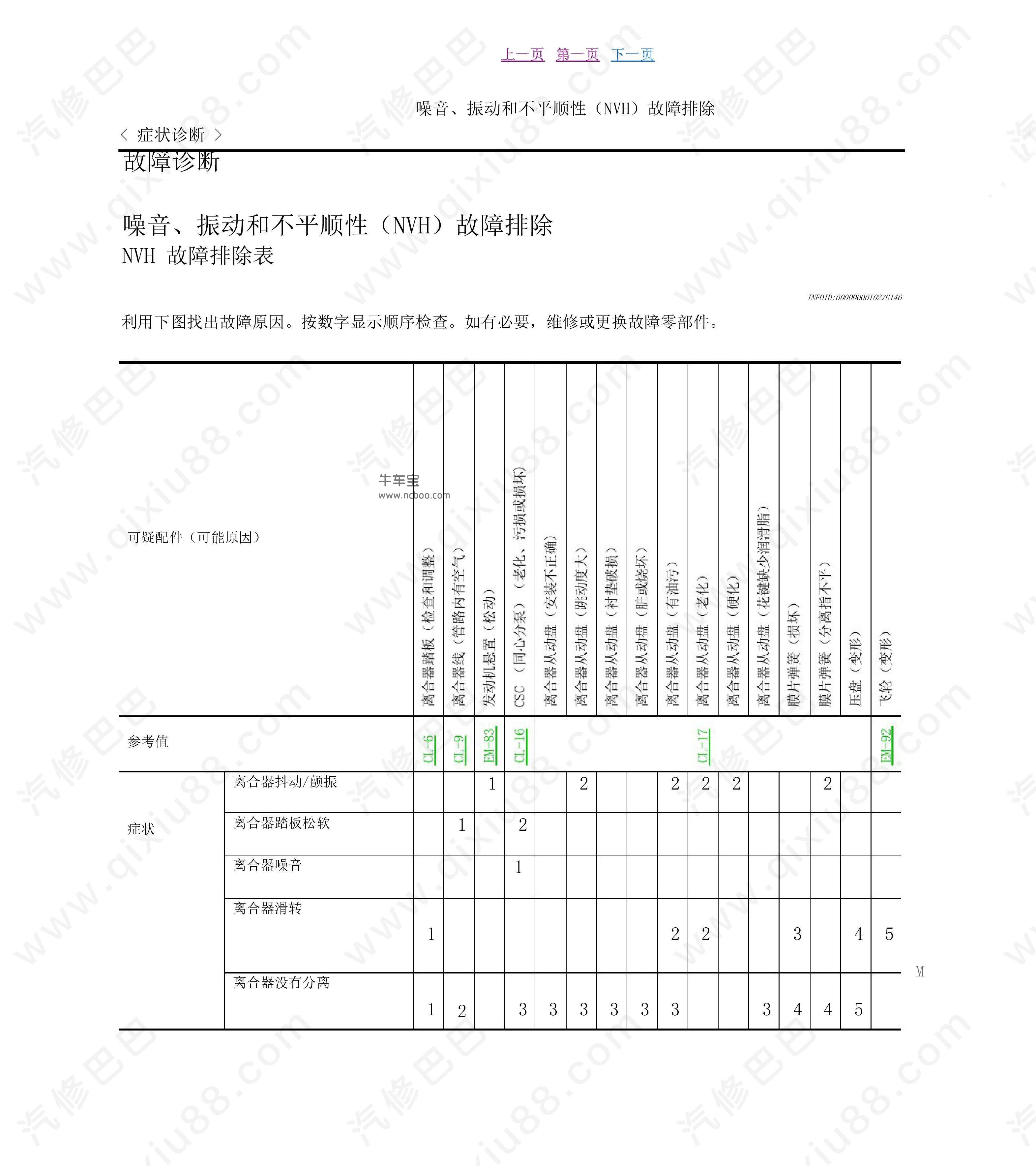 郑州日产NV200离合器维修手册 拆卸和安装分解图