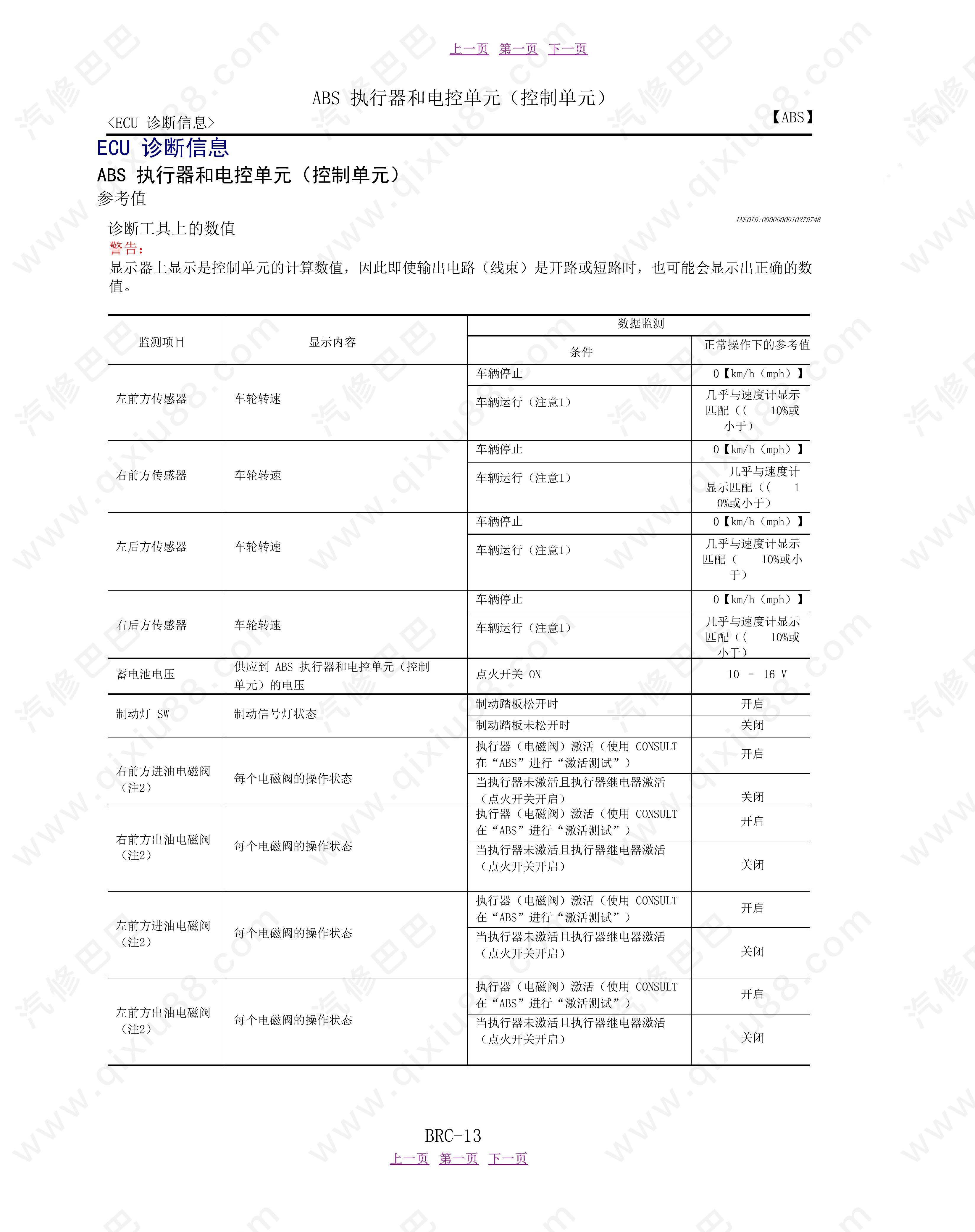 郑州日产NV200制动控制系统维修手册和线路图