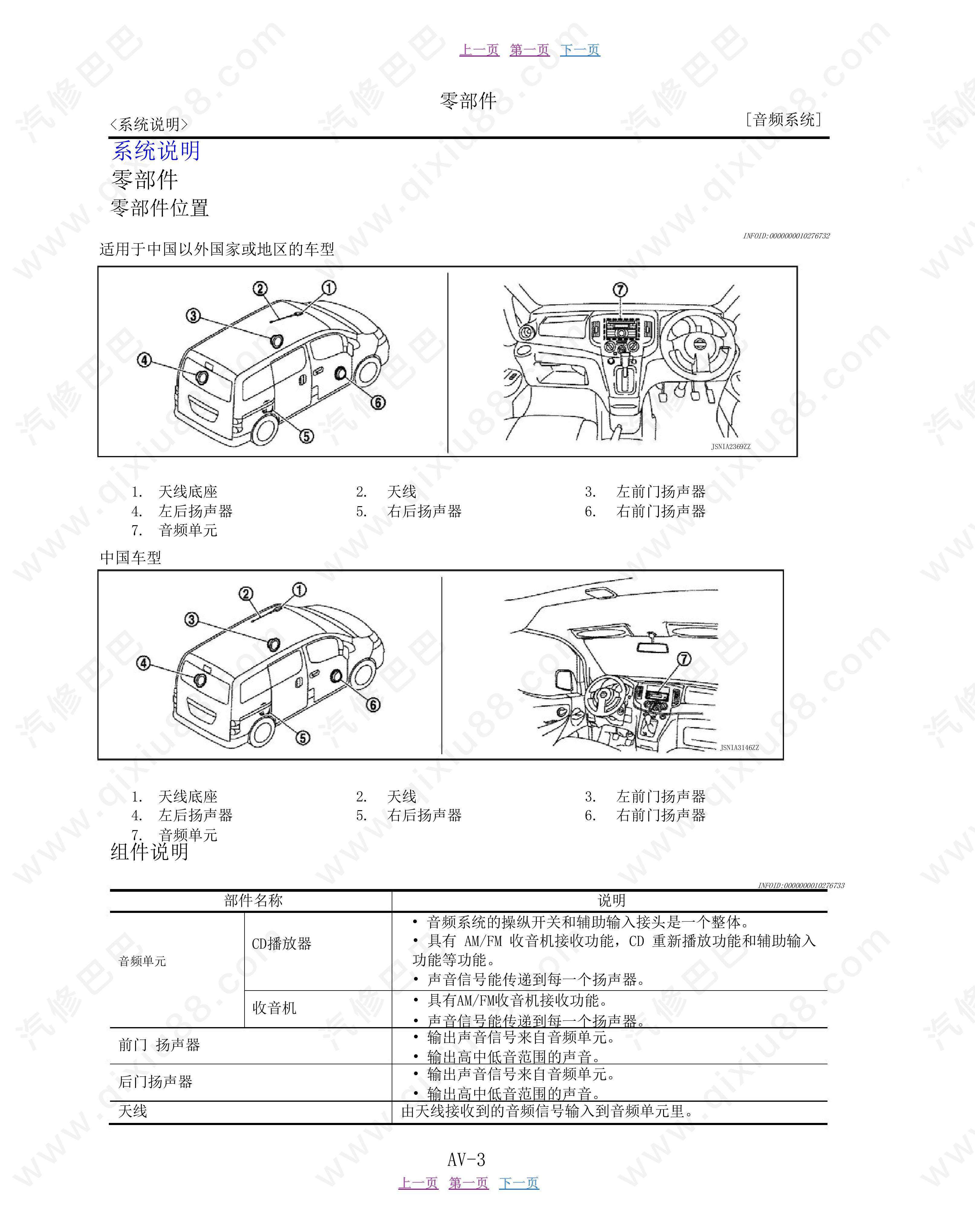 郑州日产NV200音频、视频和导航系统维修手册和线路图