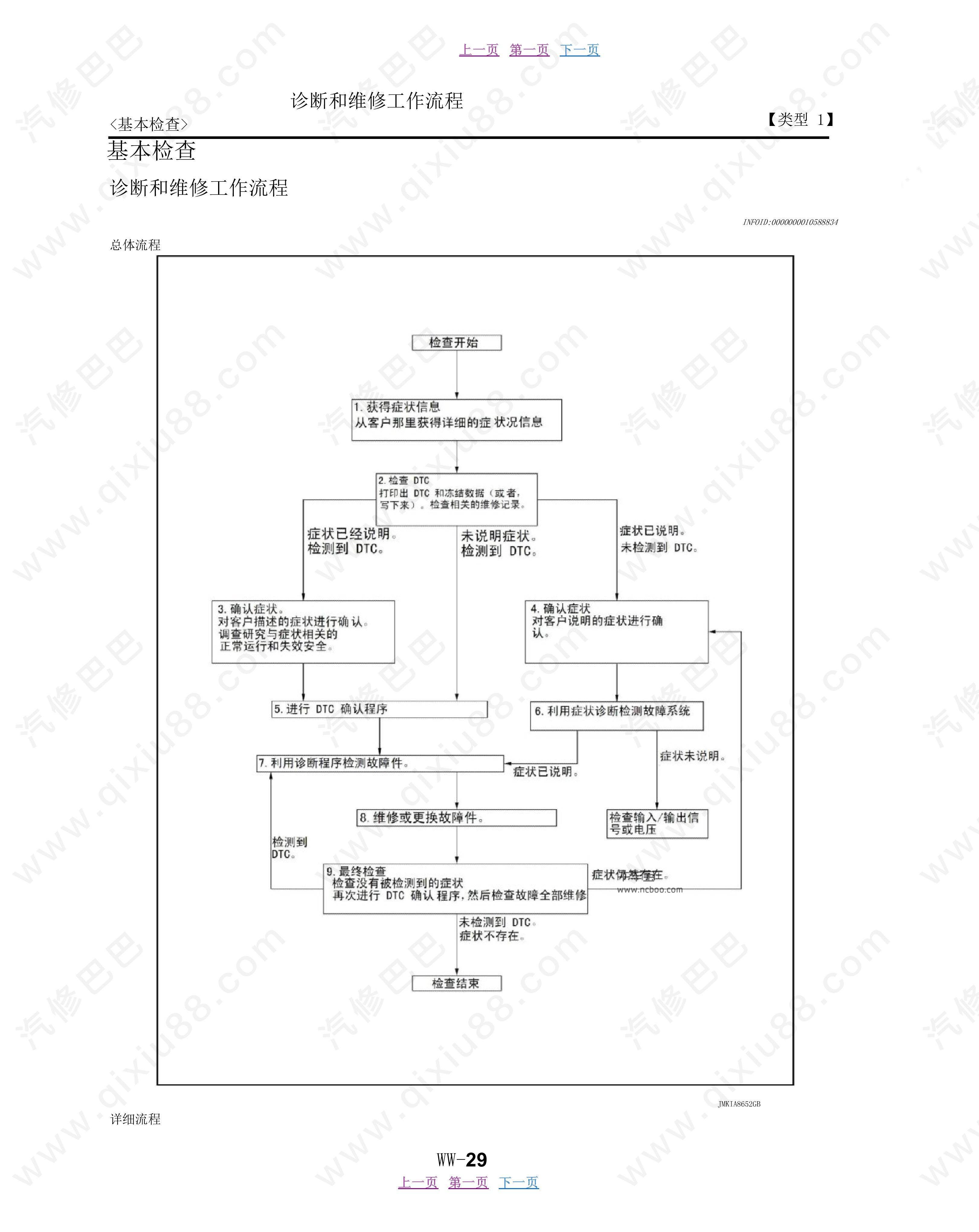 郑州日产NV200雨刮器及洗涤器维修手册和线路图 故障码诊断