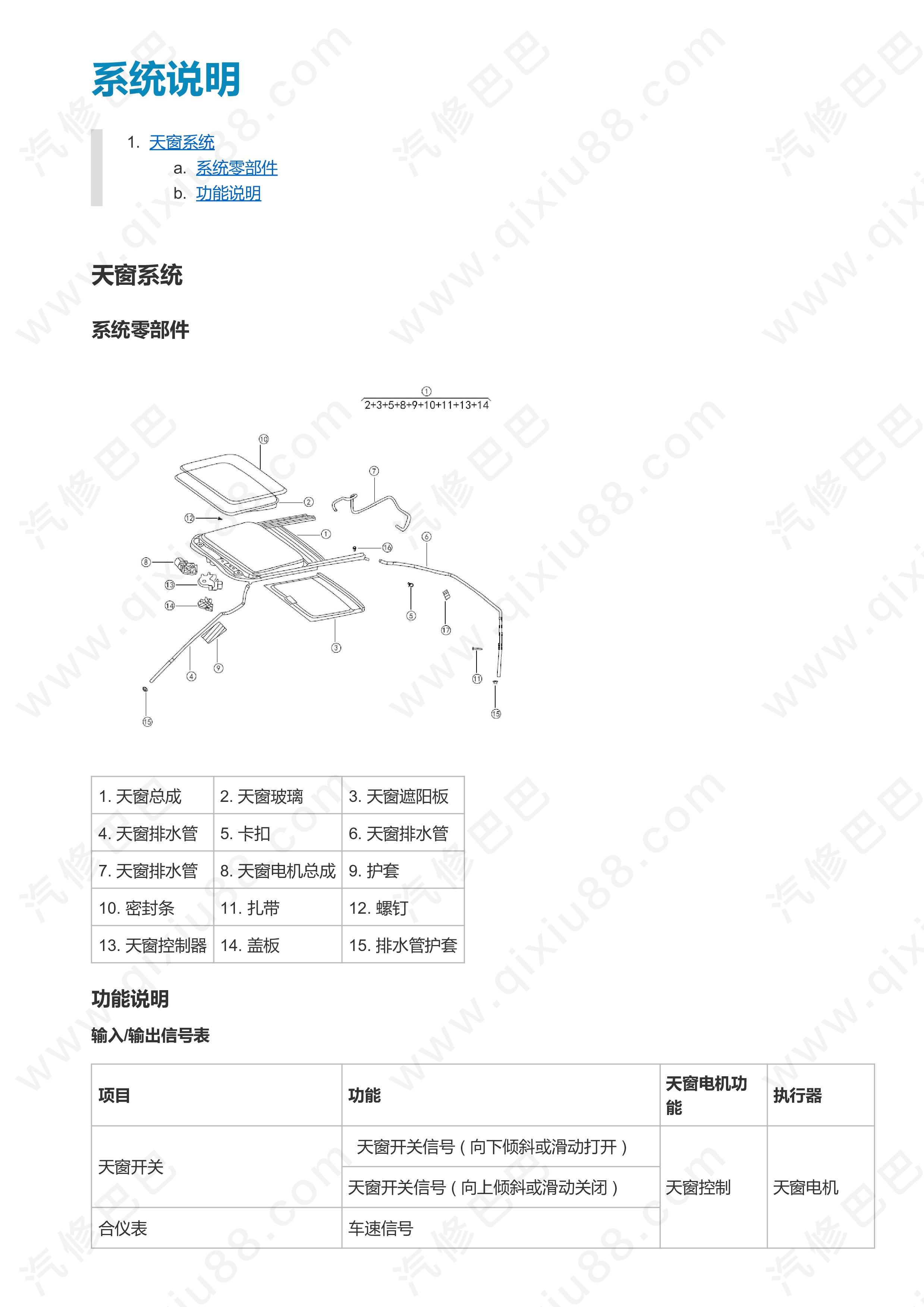 郑州日产东风风度MX5天窗维修手册和线路图 拆卸及安装