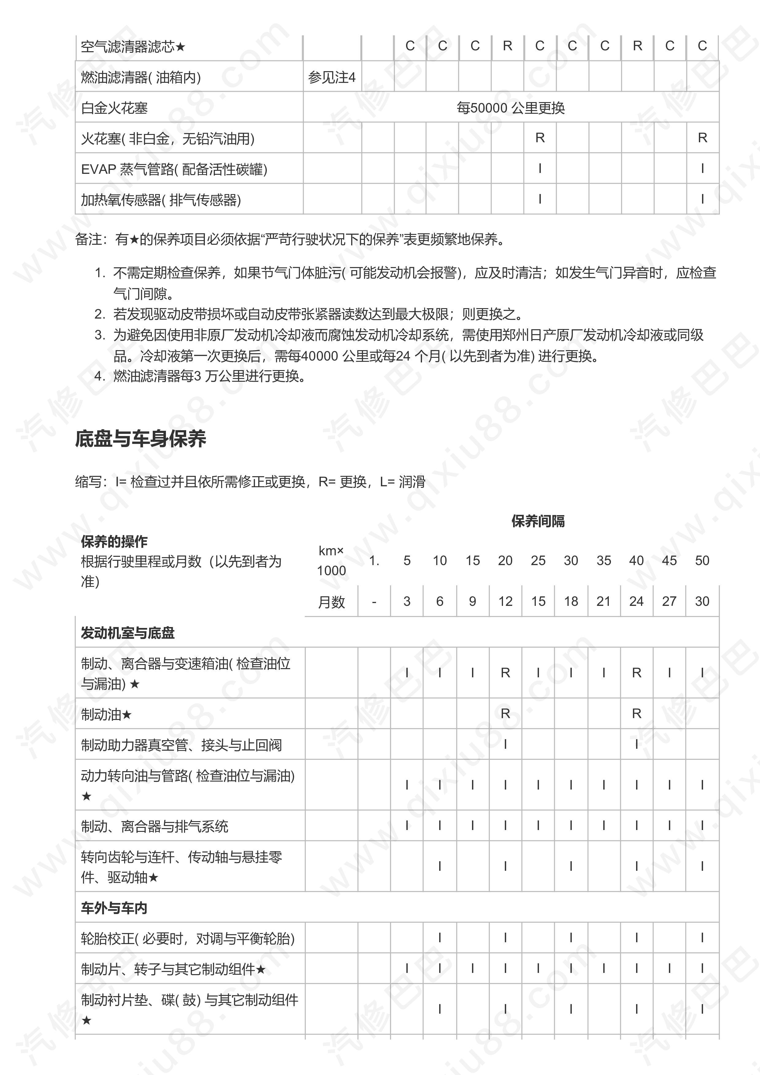 郑州日产东风帅客全车保养手册