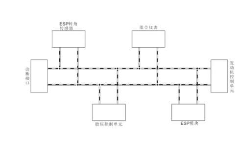 郑州日产东风锐骐皮卡LAN系统CAN通信系统维修及线路图手册