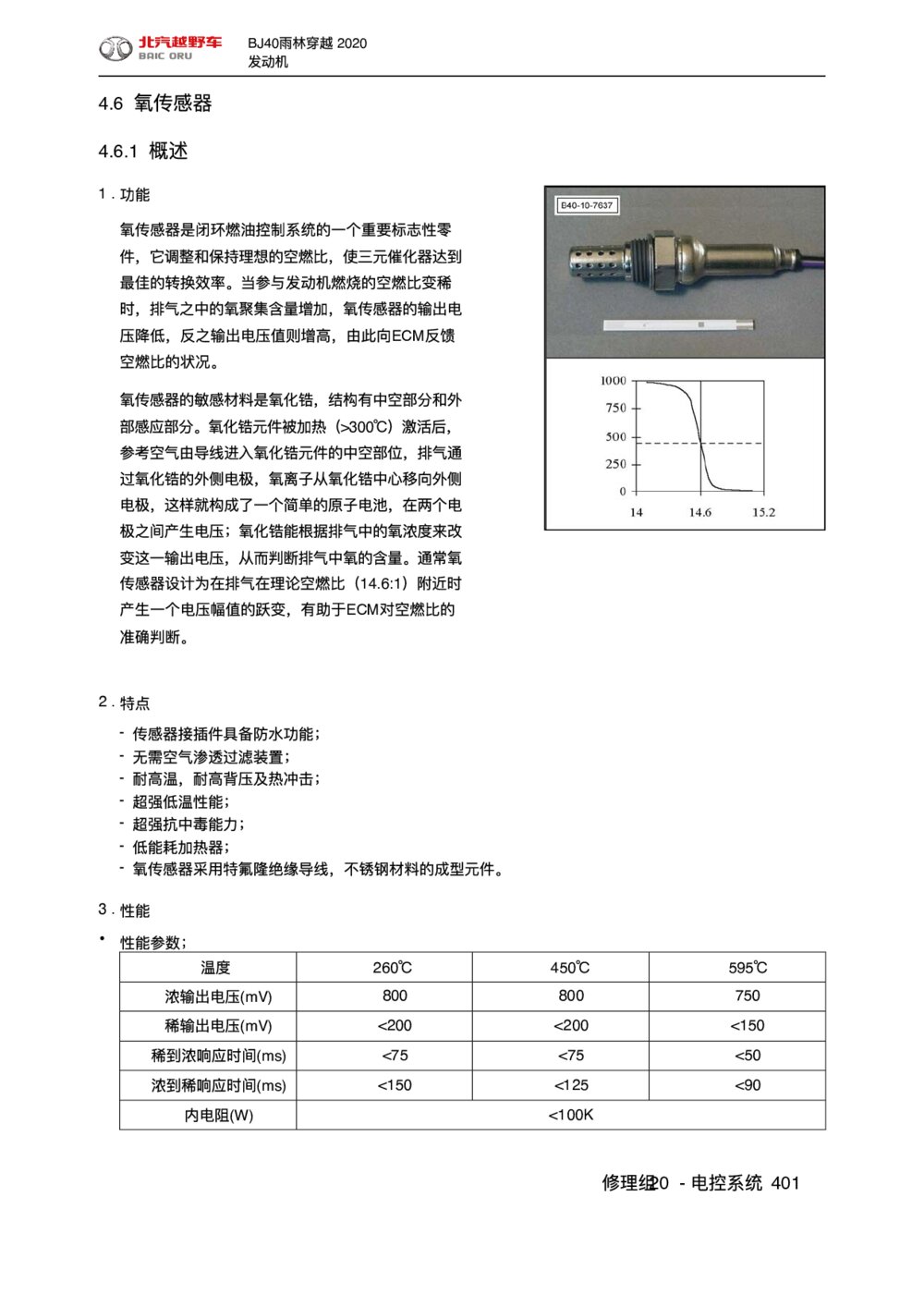 2020款北京BJ40雨林穿越版氧传感器手册