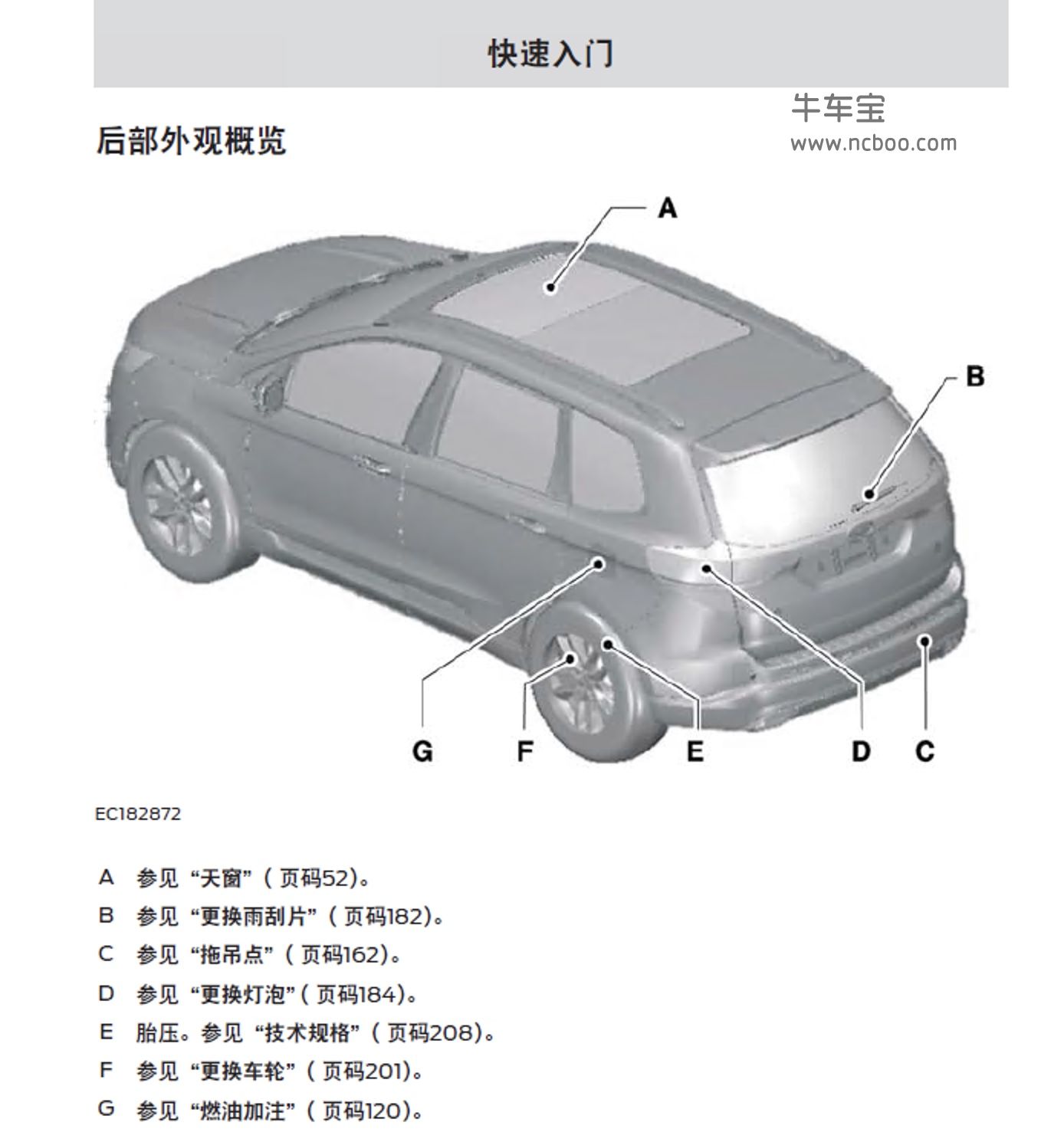 2018款福特锐界车主手册-产品使用说明书pdf下载（国五）