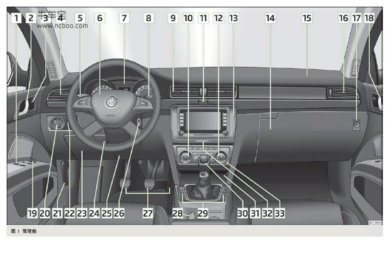 2013款斯柯达Superb旅行车产品使用说明书-用户手册pdf下载