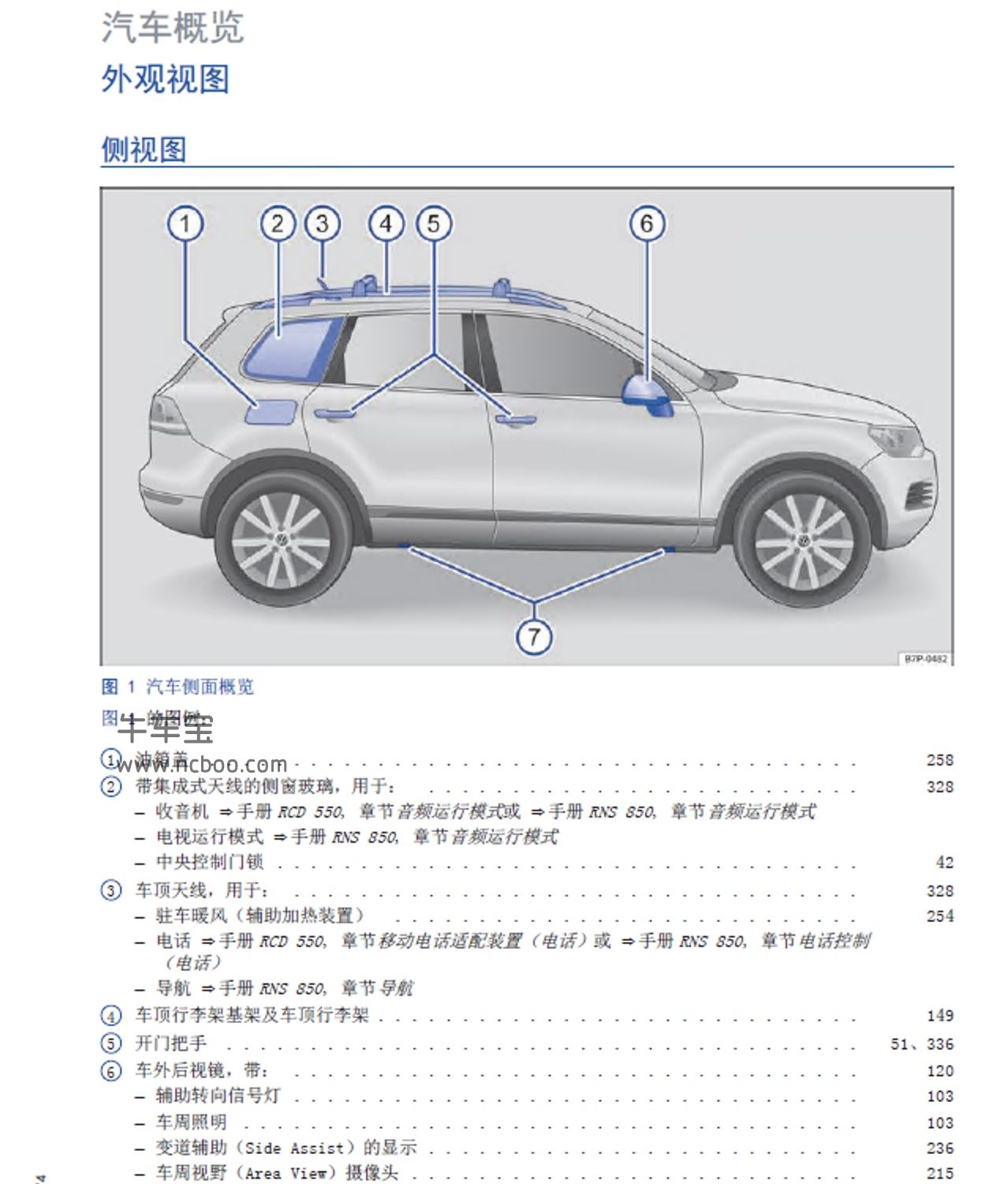 2012-2015款大众途锐用户手册-使用说明书pdf电子版下载