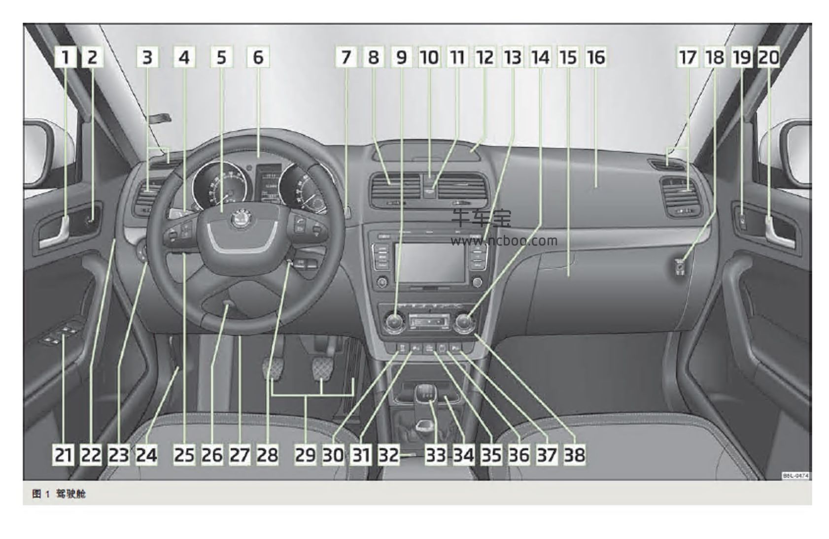2013款斯柯达Yeti产品使用说明书用户手册pdf电子版下载