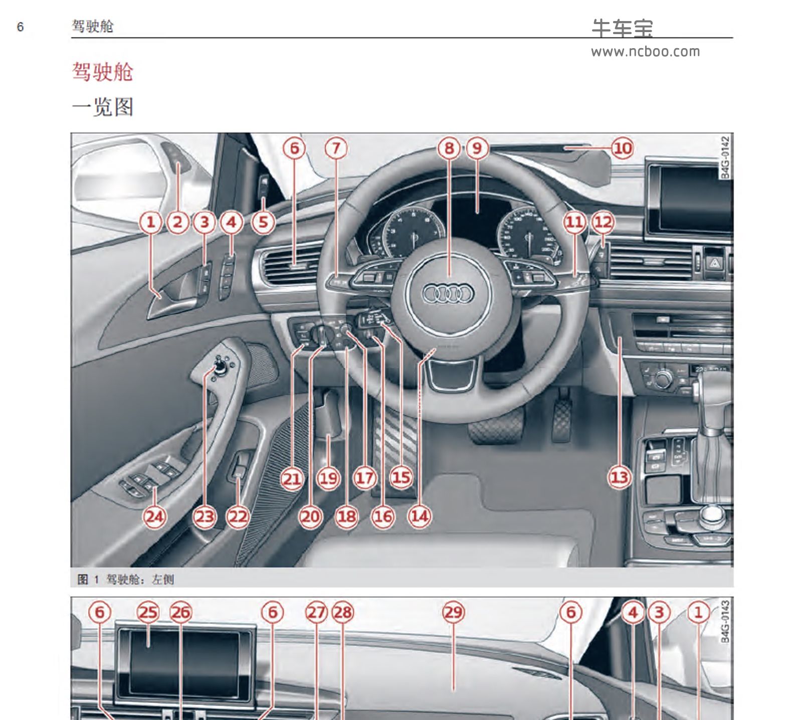 2013款奥迪A6/S6产品使用说明书pdf电子版下载